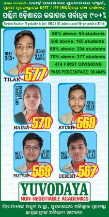 Yuvodaya Result-2025
